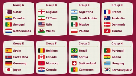 Previa fase de grupos Mundial de Catar 2022 Grupos Previa fase de grupos Mundial de Catar 2022 Grupos